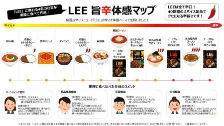 「辛口しかないカレー」LEEを担当する社員4名が徹底検
