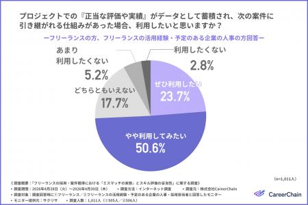 【生成AI時代の人材評価に関する実態調査】約8割が「 【生成AI時代の人材評価に関する実態調査】約8割が「
