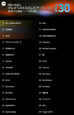 【7月総集編】AWA独自のランキングを公開!!