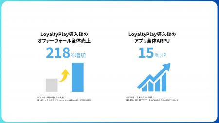 【導入事例】歩数でポイントが貯まるポイ活アプリ「ロ