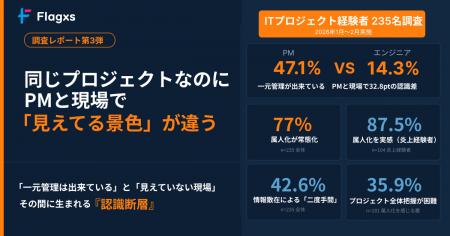 同じプロジェクトなのに、PMと現場で「見えている景色 同じプロジェクトなのに、PMと現場で「見えている景色