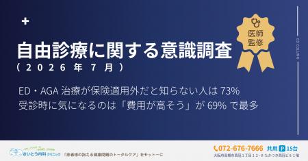 【自由診療に関する意識調査】ED・AGA治療が保険適用