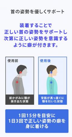 楽天市場で一般販売開始!装着するだけで首の姿勢を意 楽天市場で一般販売開始!装着するだけで首の姿勢を意