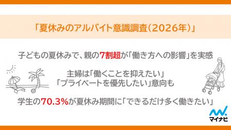マイナビ、「夏休みのアルバイト意識調査(2026年)」 マイナビ、「夏休みのアルバイト意識調査(2026年)」
