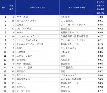 【顧客サポート調査2026】利用者の問題解決につながる