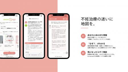 浅田レディースクリニック、不妊治療に関するAIサポー 浅田レディースクリニック、不妊治療に関するAIサポー