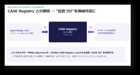 国内初*、CASEサーバの本格運用を開始 国内初*、CASEサーバの本格運用を開始