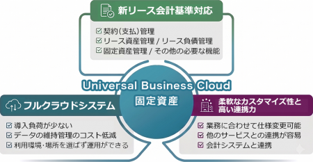 株式会社サムライズ、合同会社デロイト トーマツutf-8
