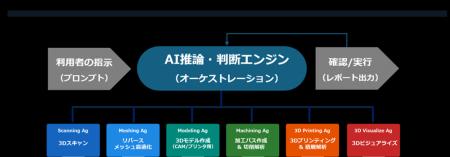 製造現場向け「AIエージェント活用」の研究開発・実証