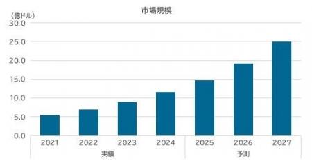 SVP注目市場分析「全固体電池」を公開 SVP注目市場分析「全固体電池」を公開