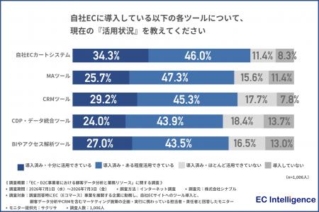 お客様ではなく“データ処理の画面”に向き合う毎日?EC お客様ではなく“データ処理の画面”に向き合う毎日?EC