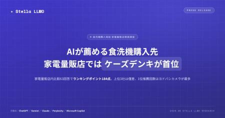 AIが薦める食洗機の購入先、家電量販店内比較ではケー