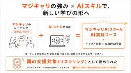 キャリア支援をおこなうアクシス株式会社、「キャリア