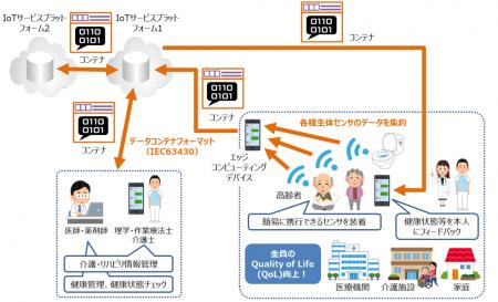 自らのデータに関わる懸念を低減し、データ流通の適切 自らのデータに関わる懸念を低減し、データ流通の適切