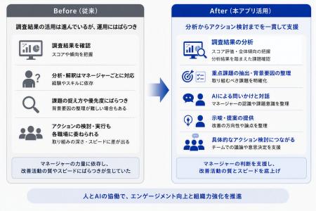 生成AIを活用した管理職向け従業員エンゲージメント改 生成AIを活用した管理職向け従業員エンゲージメント改