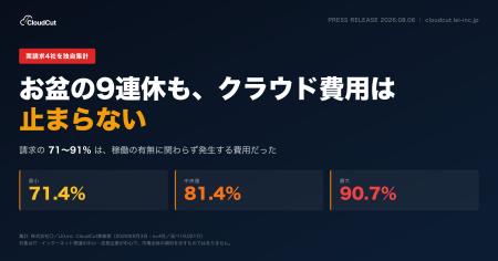 【実請求4社を独自集計】お盆の9連休もクラウド費用は 【実請求4社を独自集計】お盆の9連休もクラウド費用は