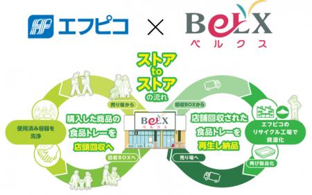 エフピコ・ベルクス「エコストア協働宣言」を発表