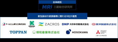 東洋製罐株式会社、9社連携でプラスチック(容器utf-8 東洋製罐株式会社、9社連携でプラスチック(容器utf-8