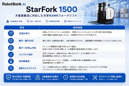RobotBank、次世代自律走行フォークリフト「StarFork RobotBank、次世代自律走行フォークリフト「StarFork