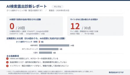 株式会社オール・デンタル・ジャパンと株式会社あそび