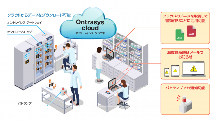 TOPPANと東邦薬品、温度管理プラットフォーム「オント TOPPANと東邦薬品、温度管理プラットフォーム「オント