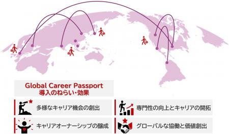 三菱電機と海外関係会社を対象とした転職制度「Global 三菱電機と海外関係会社を対象とした転職制度「Global