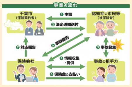 千葉市との『認知症あんしん保険』の提供開始について 千葉市との『認知症あんしん保険』の提供開始について