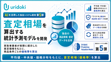 【ウリドキ】AIを活用した独自システム開発第5弾、査 【ウリドキ】AIを活用した独自システム開発第5弾、査