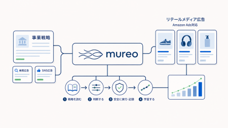 ログリー、OSSのAI広告運用エージェント「mureo」がAm ログリー、OSSのAI広告運用エージェント「mureo」がAm