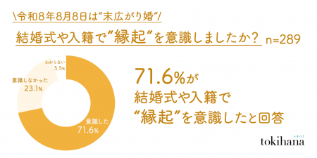 令和8年8月8日は8並びで“末広がり婚”!令和カップルの 令和8年8月8日は8並びで“末広がり婚”!令和カップルの