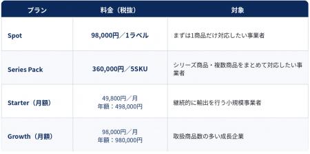 日本食品の米国輸出を阻む「ラベルの壁」を解消――A Kn 日本食品の米国輸出を阻む「ラベルの壁」を解消――A Kn
