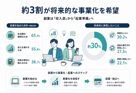 【株式会社トップ・マネジメント】副業経験者300utf-8