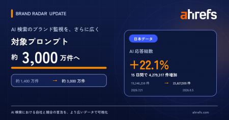 【 Ahrefs 】AI 検索のブランド監視データを 2 倍以上 【 Ahrefs 】AI 検索のブランド監視データを 2 倍以上