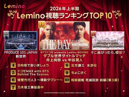 「2026年Lemino上半期ランキング」を発表!1位はスポ 「2026年Lemino上半期ランキング」を発表!1位はスポ