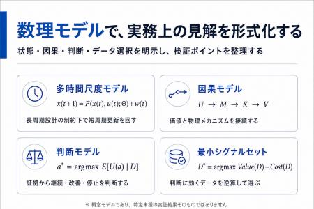「SDVの本質は、商品進化ループの再設計にある」CONEE 「SDVの本質は、商品進化ループの再設計にある」CONEE