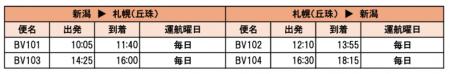 トキエア、冬ダイヤの航空券販売開始のお知らせ