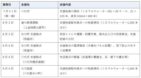令和8年熊本地震の被災地支援について（第二報）
