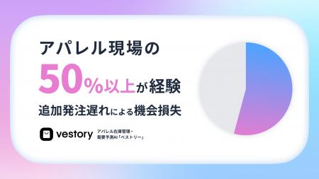 「欲しい時に、お店にない」アパレル現場の5割超が経 「欲しい時に、お店にない」アパレル現場の5割超が経