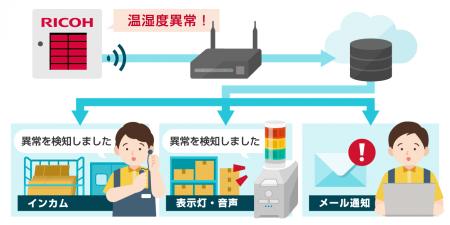 流通業向け「施設環境見える化・熱中症アラートパック 流通業向け「施設環境見える化・熱中症アラートパック