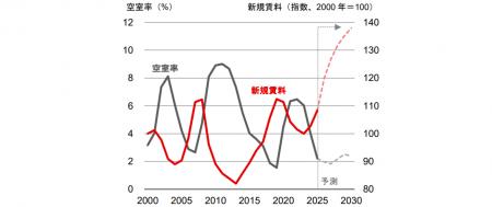 【新レポート発行】不動産マーケットリサーチレポート