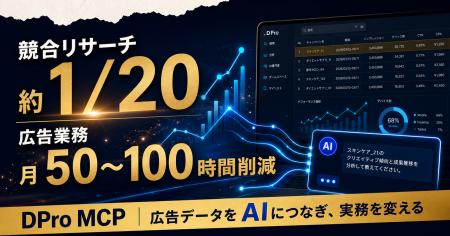 DPro MCP導入企業で競合リサーチ工数約1/20、広告業務 DPro MCP導入企業で競合リサーチ工数約1/20、広告業務