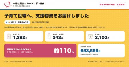 令和8年熊本地震 被災地への支援物資をお届けしまし 令和8年熊本地震 被災地への支援物資をお届けしまし