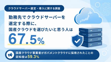 【クラウドサーバー選定・導入に関する調査】勤務先で 【クラウドサーバー選定・導入に関する調査】勤務先で