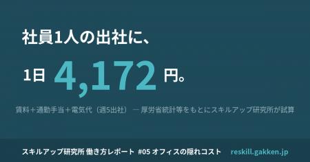社員1人の出社コストは1日あたり約4,200円。週3出社で 社員1人の出社コストは1日あたり約4,200円。週3出社で