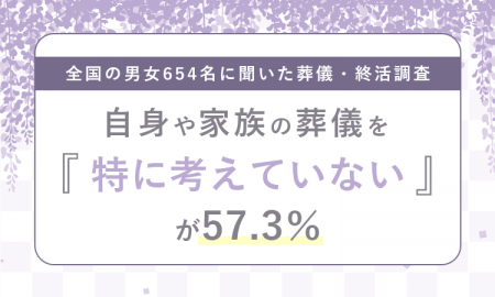 全国の男女654名に聞いた葬儀・終活調査 自身や家族 全国の男女654名に聞いた葬儀・終活調査 自身や家族