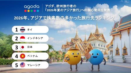 アゴダ、2026年夏に欧州旅行者から人気を集めるアジア アゴダ、2026年夏に欧州旅行者から人気を集めるアジア