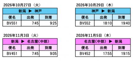 トキエア、2026年冬ダイヤ期間中の新潟=神戸線・新潟 トキエア、2026年冬ダイヤ期間中の新潟=神戸線・新潟