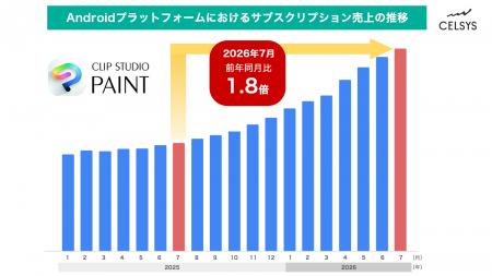 セルシスの「CLIP STUDIO PAINT」、Androidプラットフ セルシスの「CLIP STUDIO PAINT」、Androidプラットフ
