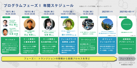 トランジションデザイン実践講座　追加情報公開！地域
