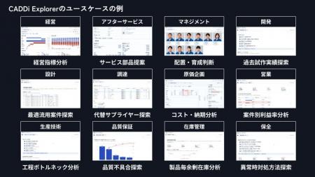 キャディ、次世代版「製造業AIデータプラットフォーム キャディ、次世代版「製造業AIデータプラットフォーム